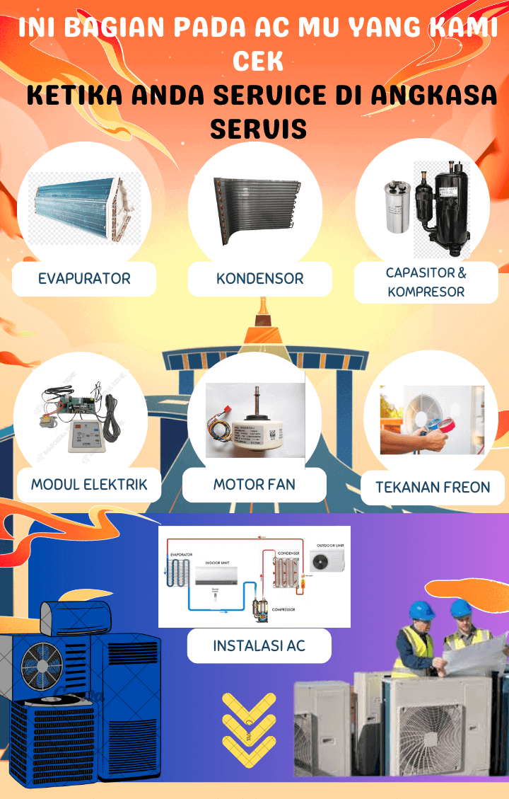 Service AC
